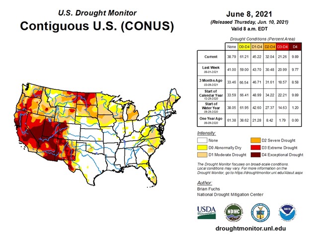 Drought monitor